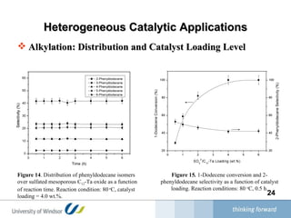 Heterogeneous Catalytic Applications Alkylation: Distribution and Catalyst Loading Level Figure 15 .   1-Dodecene conversion and 2-phenyldodecane selectivity as a function of catalyst loading. Reaction conditions: 80  o C, 0.5 h. Figure 14 .  Distribution of phenyldodecane isomers over sulfated mesoporous C 12 -Ta oxide as a function of reaction time. Reaction condition: 80  o C, catalyst loading = 4.0 wt.%.  