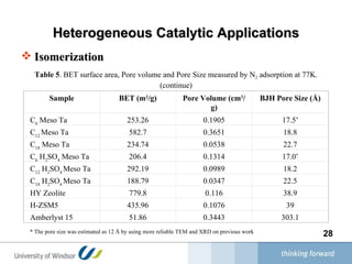 Heterogeneous Catalytic Applications Isomerization   Table 5 . BET surface area, Pore volume and Pore Size measured by N 2  adsorption at 77K. (continue) * The pore size was estimated as 12   Å by using more reliable TEM and XRD on previous work   Sample BET (m 2 /g) Pore Volume (cm 3 /g) BJH Pore Size (Å) C 6  Meso Ta 253.26 0.1905 17.5 * C 12  Meso Ta 582.7 0.3651 18.8 C 18  Meso Ta 234.74 0.0538 22.7 C 6  H 2 SO 4  Meso Ta 206.4 0.1314 17.0 * C 12  H 2 SO 4  Meso Ta 292.19 0.0989 18.2 C 18  H 2 SO 4  Meso Ta 188.79 0.0347 22.5 HY Zeolite 779.8 0.116 38.9 H-ZSM5 435.96 0.1076 39 Amberlyst 15 51.86 0.3443 303.1 