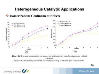 Heterogeneous Catalytic Applications Isomerization: Confinement Effects   Figure 16 . 1-hexene isomerization conversion rate and selectivity on different pore size sulfated Nb oxides  (a) activity of different pore size Nb oxides (b) selectivity of different pore size Nb oxides   (a) (b) 