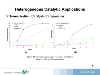 Heterogeneous Catalytic Applications Isomerization: Catalysts Comparision   (a) (b) Figure 18.  1-hexene isomerization conversion rate (A) and selectivity  (B) on different catalysts. 