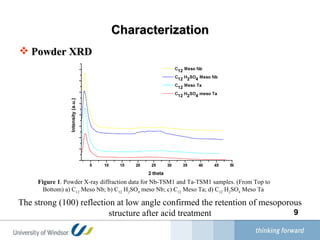 Characterization Powder XRD The strong (100) reflection at low angle confirmed the retention of mesoporous structure after acid treatment Figure 1 . Powder X-ray diffraction data for Nb-TSM1 and Ta-TSM1 samples. (From Top to Bottom) a) C 12  Meso Nb; b) C 12  H 2 SO 4  meso Nb; c) C 12  Meso Ta; d) C 12  H 2 SO 4  Meso Ta   