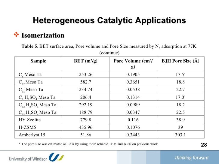 Phd thesis adsorption