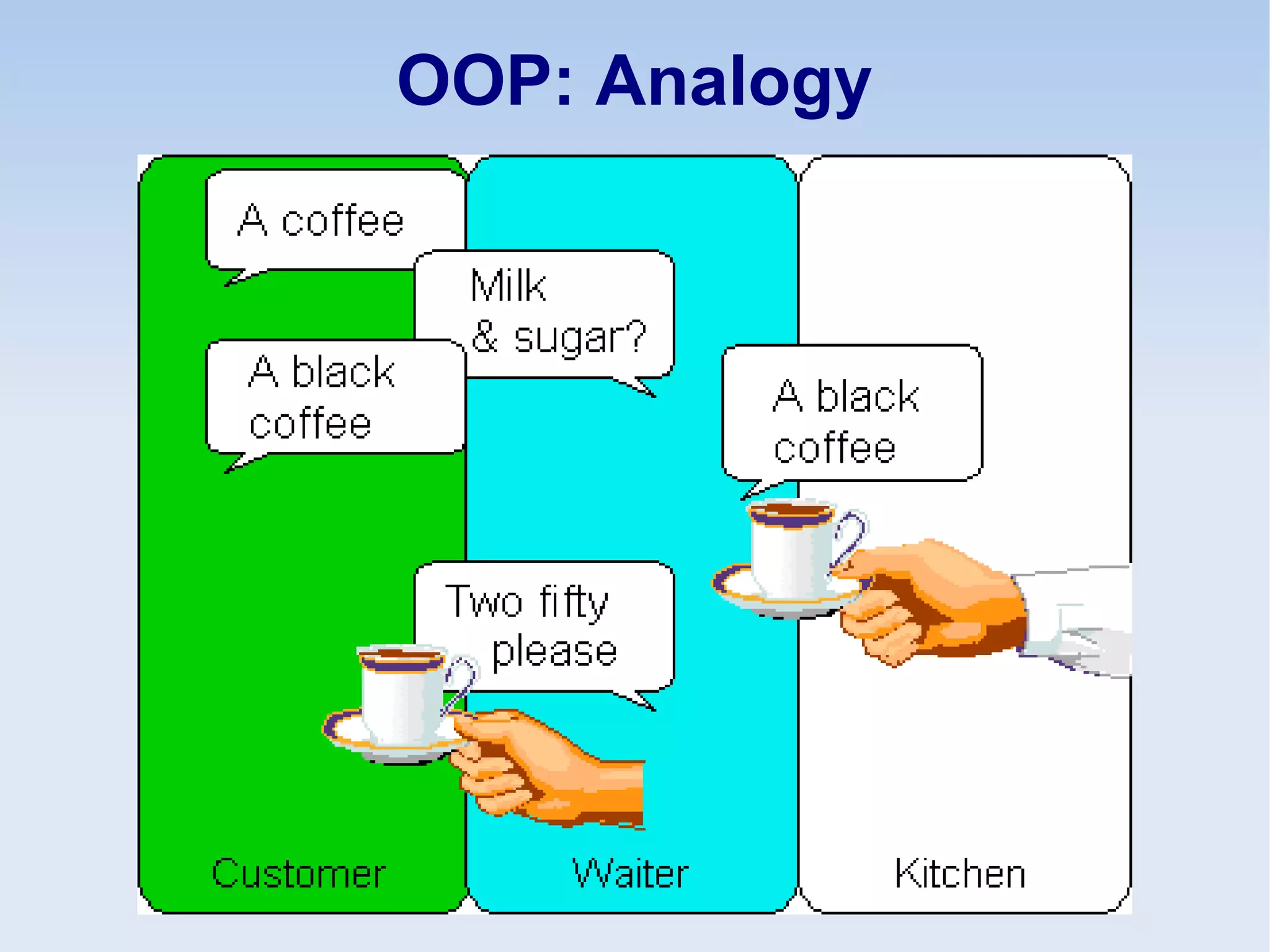 OOP: Analogy
 