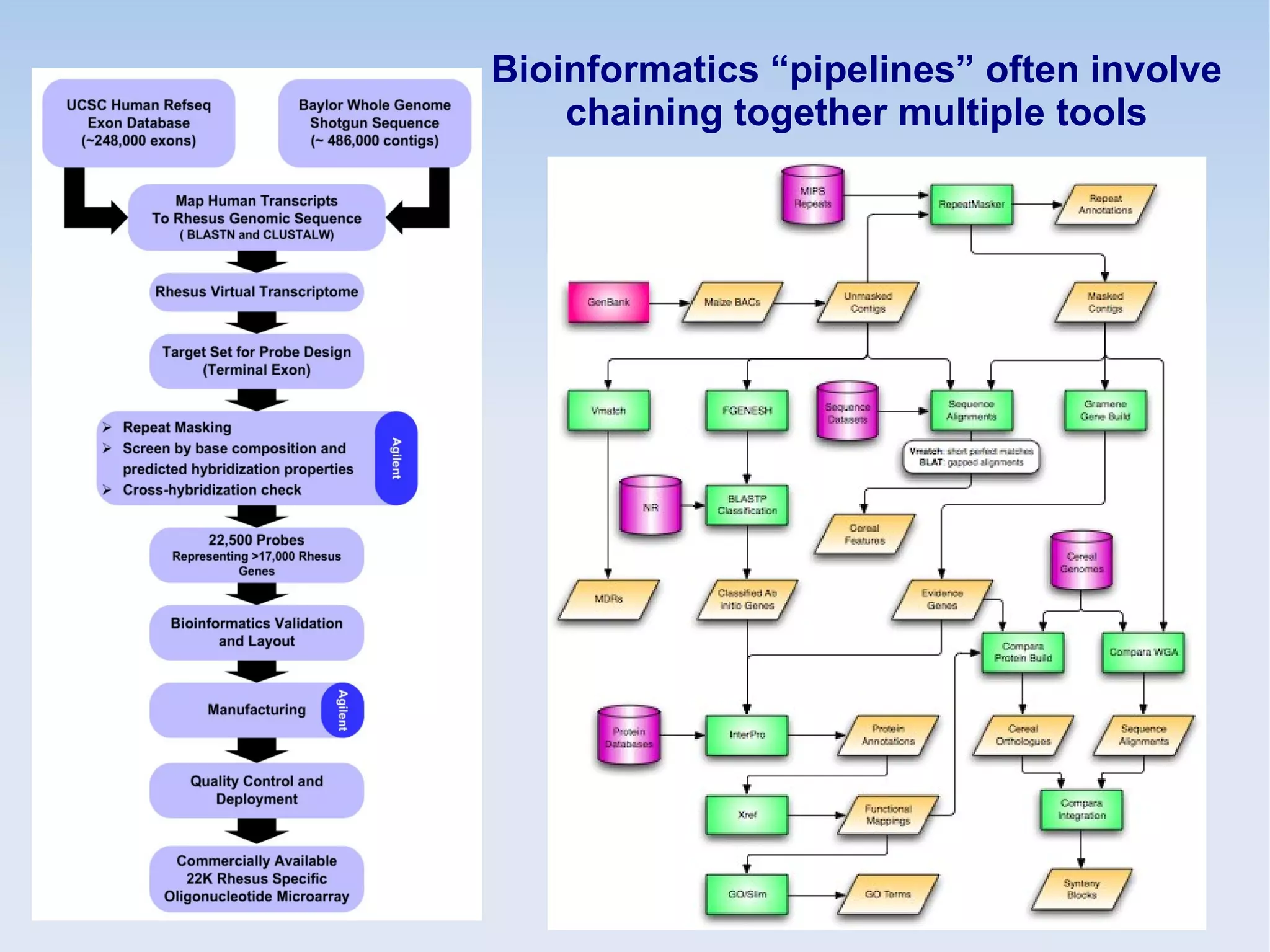 Bioinformatics “pipelines” often involve
chaining together multiple tools
 