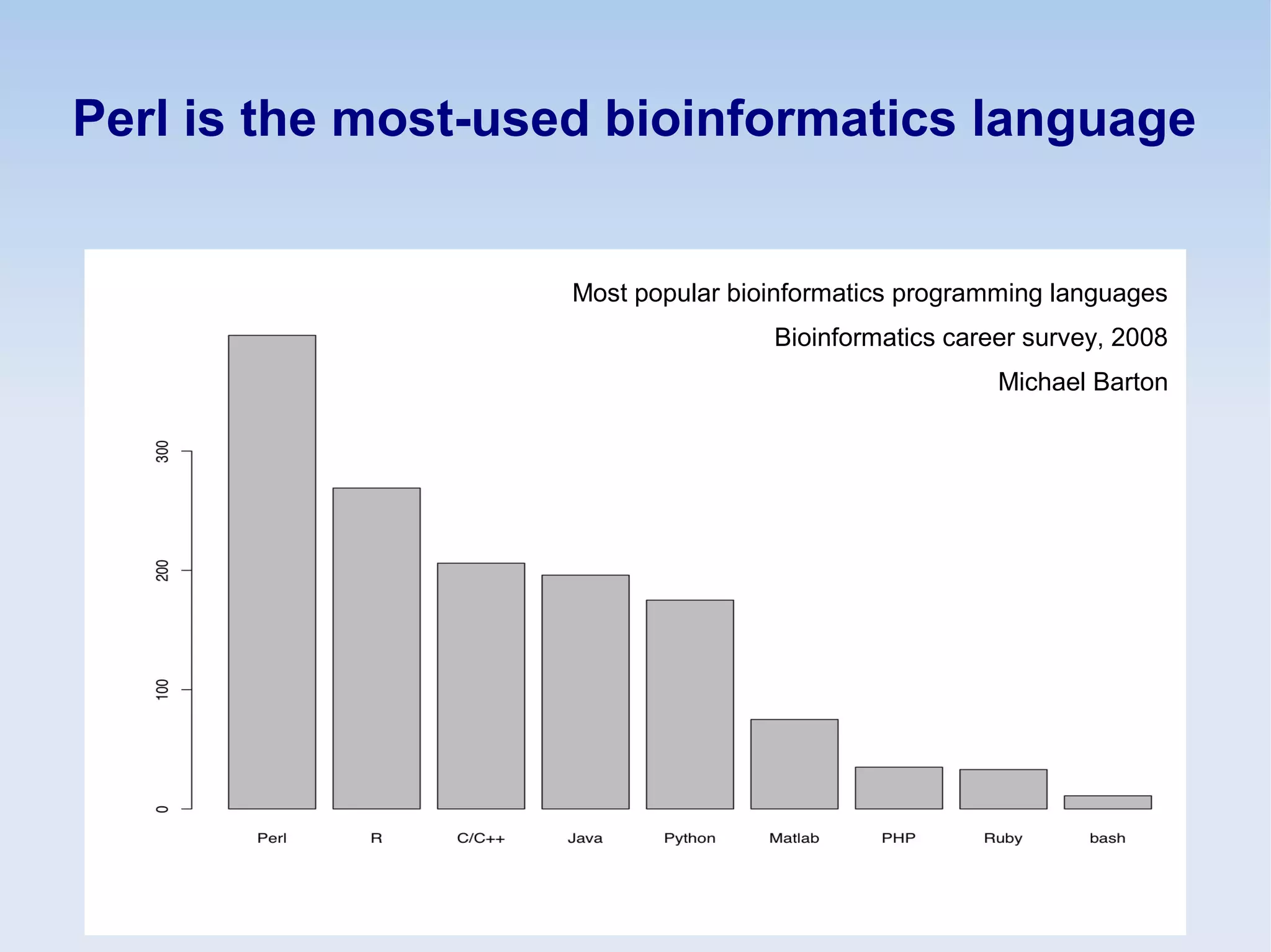 Perl is the most-used bioinformatics language
Most popular bioinformatics programming languages
Bioinformatics career survey, 2008
Michael Barton
 