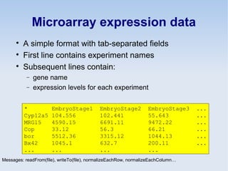 Microarray expression data

A simple format with tab-separated fields

First line contains experiment names

Subsequent lines contain:
− gene name
− expression levels for each experiment
* EmbryoStage1 EmbryoStage2 EmbryoStage3 ...
Cyp12a5 104.556 102.441 55.643 ...
MRG15 4590.15 6691.11 9472.22 ...
Cop 33.12 56.3 66.21 ...
bor 5512.36 3315.12 1044.13 ...
Bx42 1045.1 632.7 200.11 ...
... ... ... ...
Messages: readFrom(file), writeTo(file), normalizeEachRow, normalizeEachColumn…
 