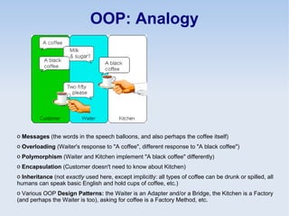 OOP: Analogy
o Messages (the words in the speech balloons, and also perhaps the coffee itself)
o Overloading (Waiter's response to "A coffee", different response to "A black coffee")
o Polymorphism (Waiter and Kitchen implement "A black coffee" differently)
o Encapsulation (Customer doesn't need to know about Kitchen)
o Inheritance (not exactly used here, except implicitly: all types of coffee can be drunk or spilled, all
humans can speak basic English and hold cups of coffee, etc.)
o Various OOP Design Patterns: the Waiter is an Adapter and/or a Bridge, the Kitchen is a Factory
(and perhaps the Waiter is too), asking for coffee is a Factory Method, etc.
 