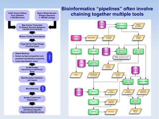Bioinformatics “pipelines” often involve
chaining together multiple tools
 
