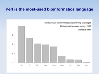 Perl is the most-used bioinformatics language
Most popular bioinformatics programming languages
Bioinformatics career survey, 2008
Michael Barton
 