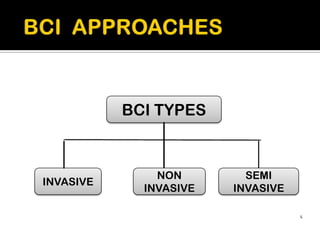 BCI TYPES


               NON        SEMI
INVASIVE
             INVASIVE   INVASIVE

                                   4
 