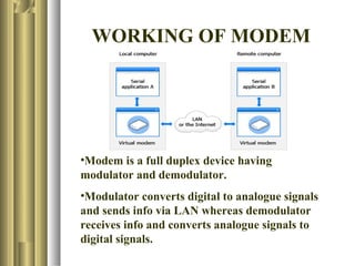 WORKING OF MODEM




•Modem is a full duplex device having
modulator and demodulator.
•Modulator converts digital to analogue signals
and sends info via LAN whereas demodulator
receives info and converts analogue signals to
digital signals.
 