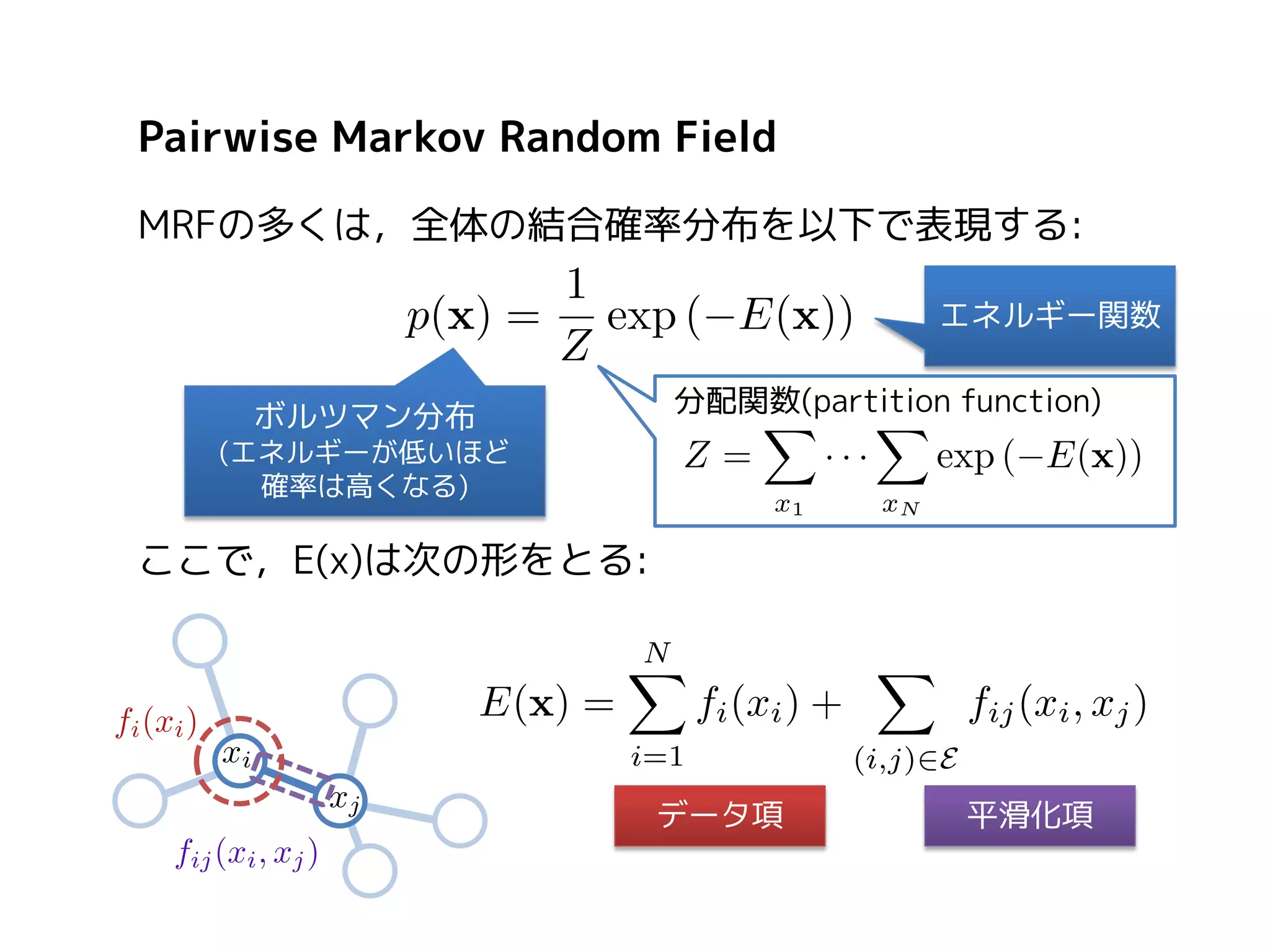 Pairwise Markov Random Field
MRFの多くは，全体の結合確率分布を以下で表現する:
エネルギー関数
ボルツマン分布

分配関数(partition function)

(エネルギーが低いほど
確率は高くなる)

ここで，E(x)は次の形をとる:

データ項

平滑化項

 