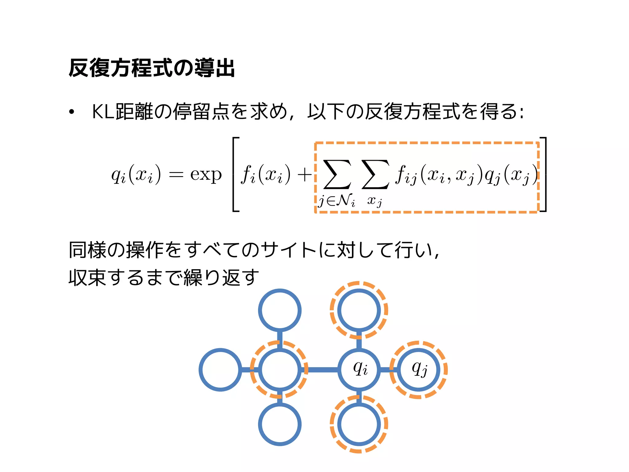 反復方程式の導出
• KL距離の停留点を求め，以下の反復方程式を得る:

同様の操作をすべてのサイトに対して行い，
収束するまで繰り返す

 