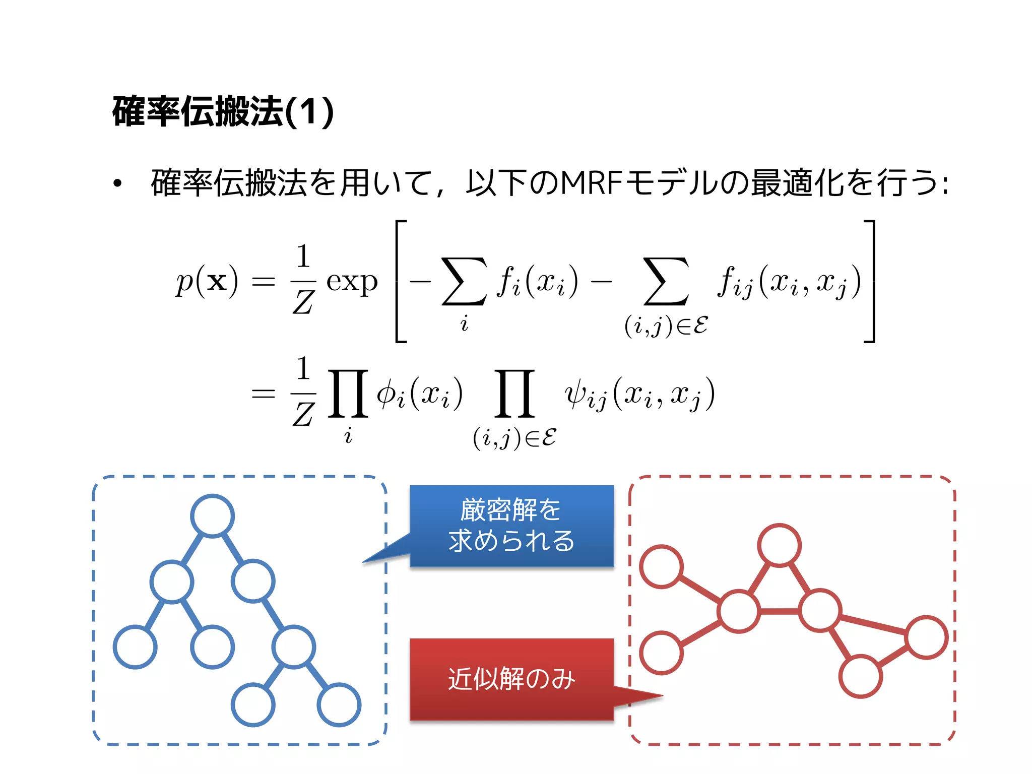 周辺分布の推定(Sum-product)

確率伝搬法(2)
• 『メッセージ』と呼ばれる関数を伝搬させることで
MAP推定解や周辺分布を求めていく
メッセージの伝搬則

周辺分布の計算規則

 