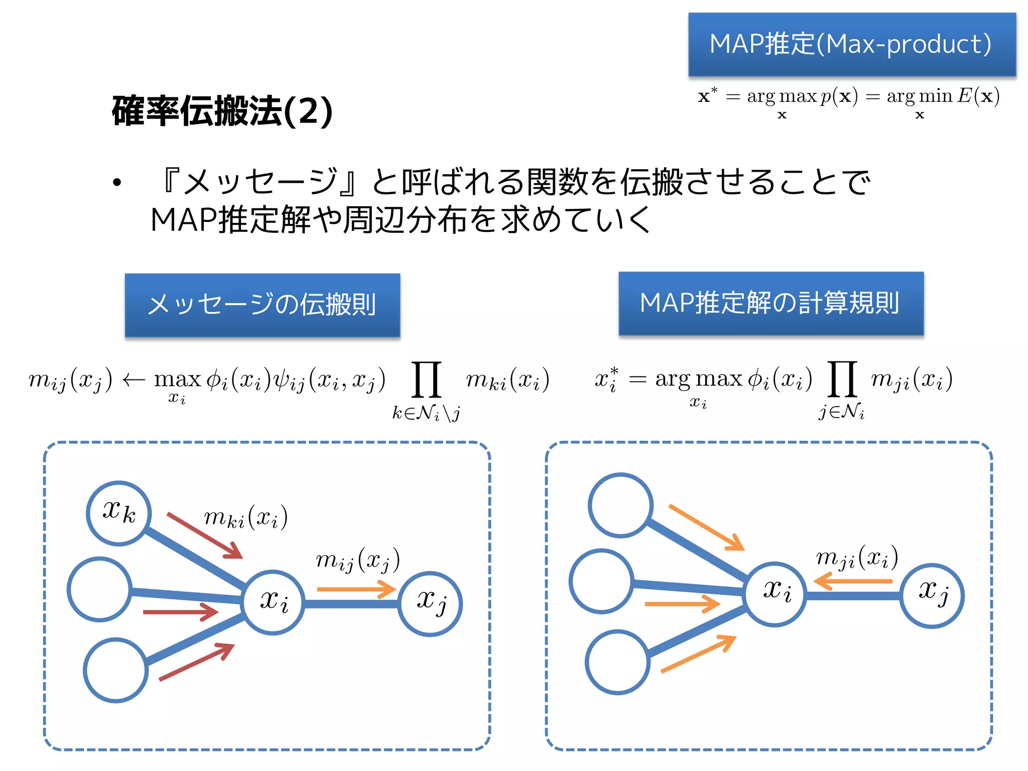 確率伝搬法(3)
• 単純な木構造の場合を例に，確率伝搬法を説明する
• まず，根のサイトから親へ向かうメッセージを計算

この場合は考える必要なし

 