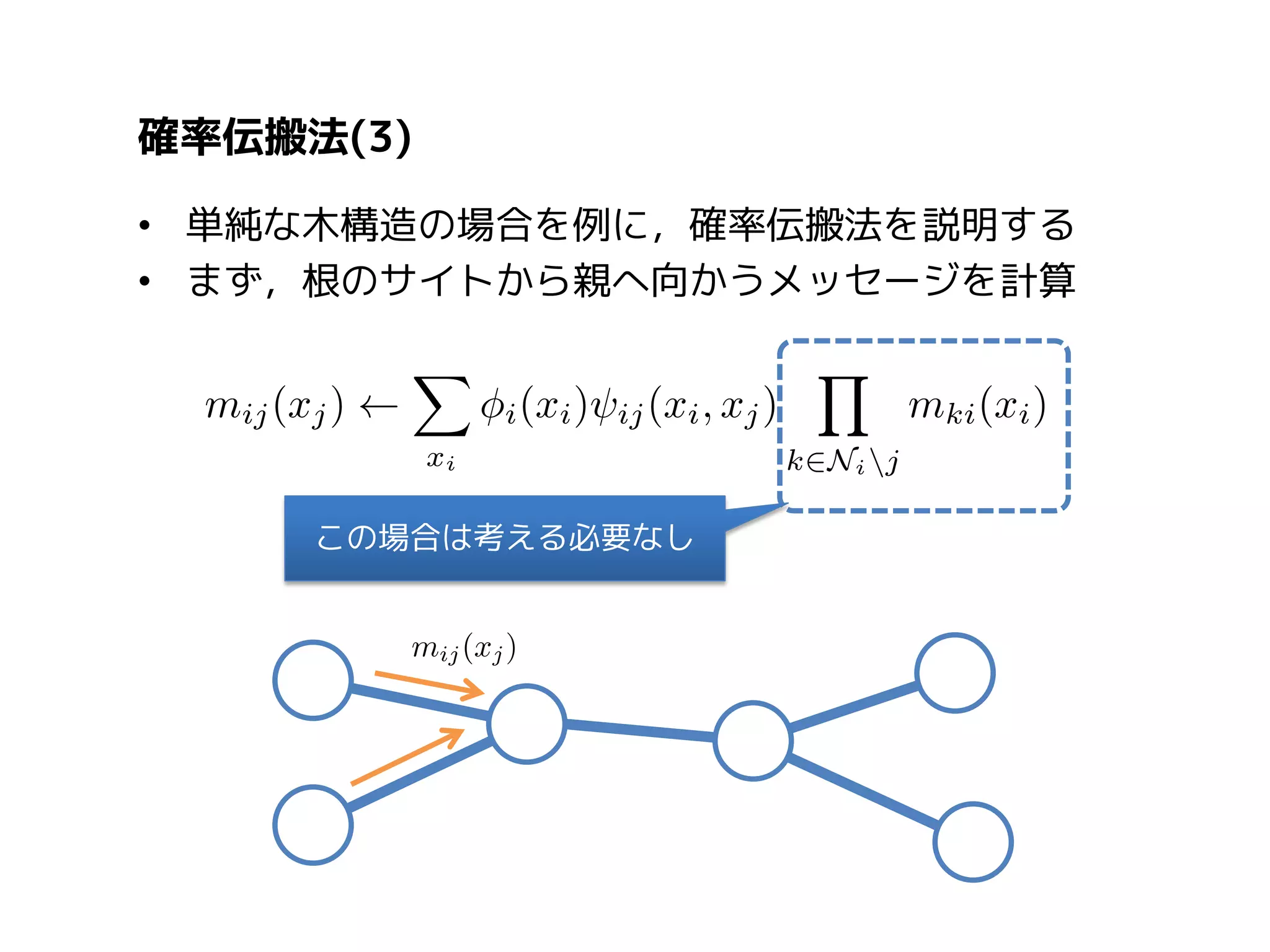 確率伝搬法(3)
• 単純な木構造の場合を例に，確率伝搬法を説明する
• まず，根のサイトから親へ向かうメッセージを計算

この場合は考える必要なし

 