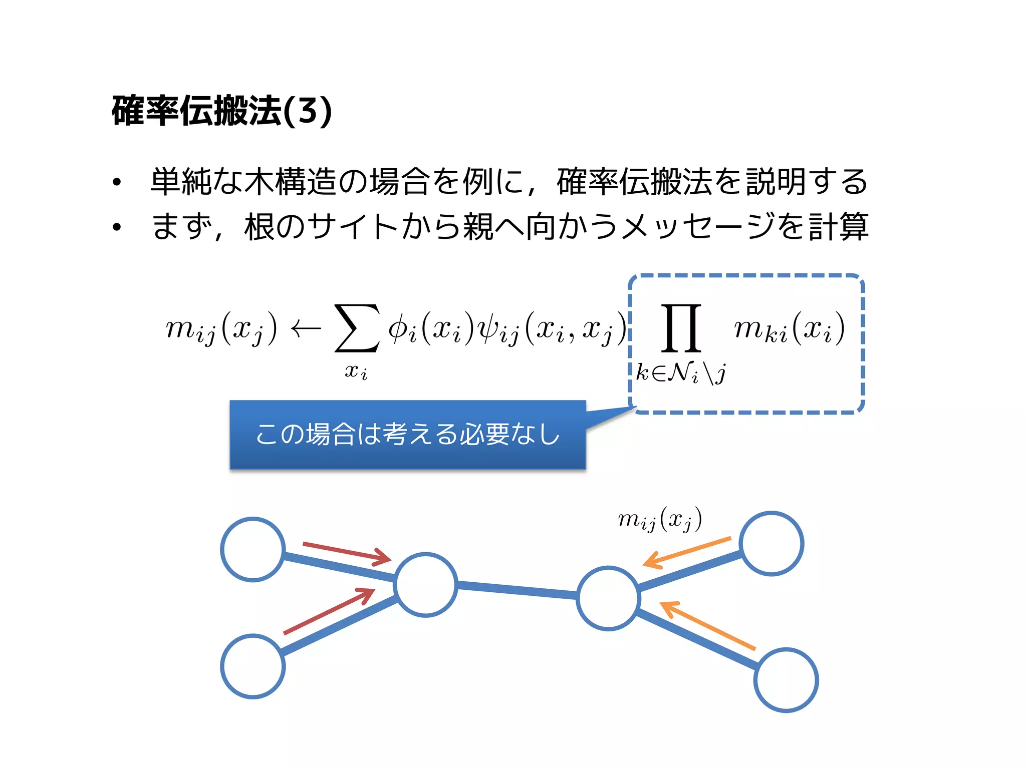 確率伝搬法(3)
• 前回計算されたメッセージを元に，中間部分のメッ
セージを計算する

 