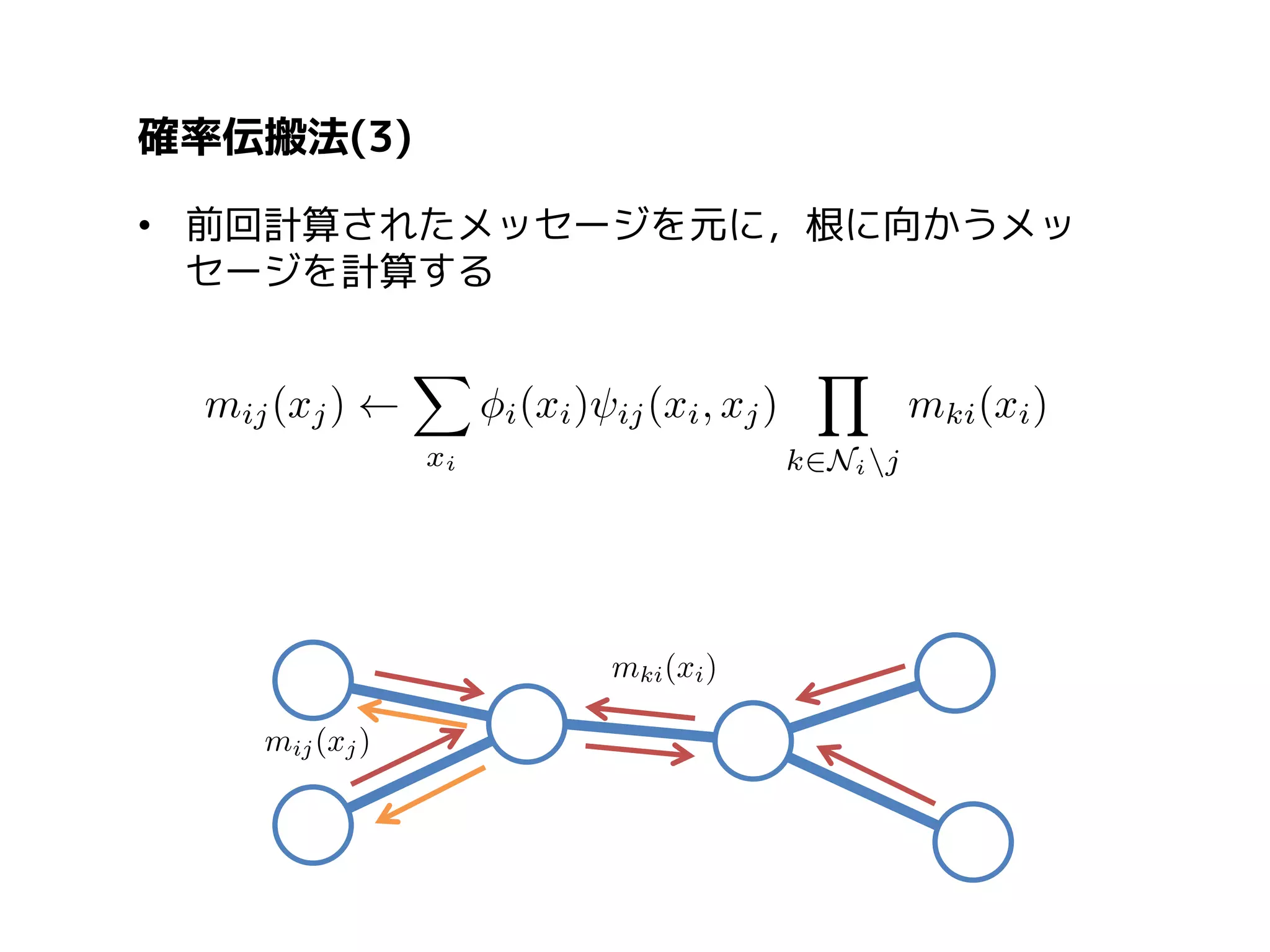 確率伝搬法(3)
• 前回計算されたメッセージを元に，根に向かうメッ
セージを計算する

 