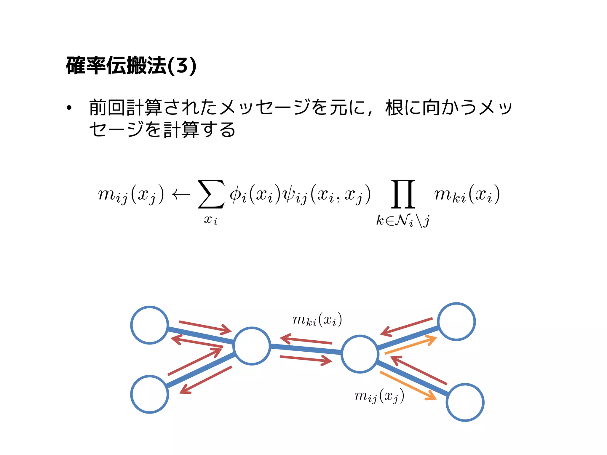 確率伝搬法(3)
• 周囲のメッセージを取り込んで，周辺分布を計算
• Max-productの場合もやり方は同じ

等価

 