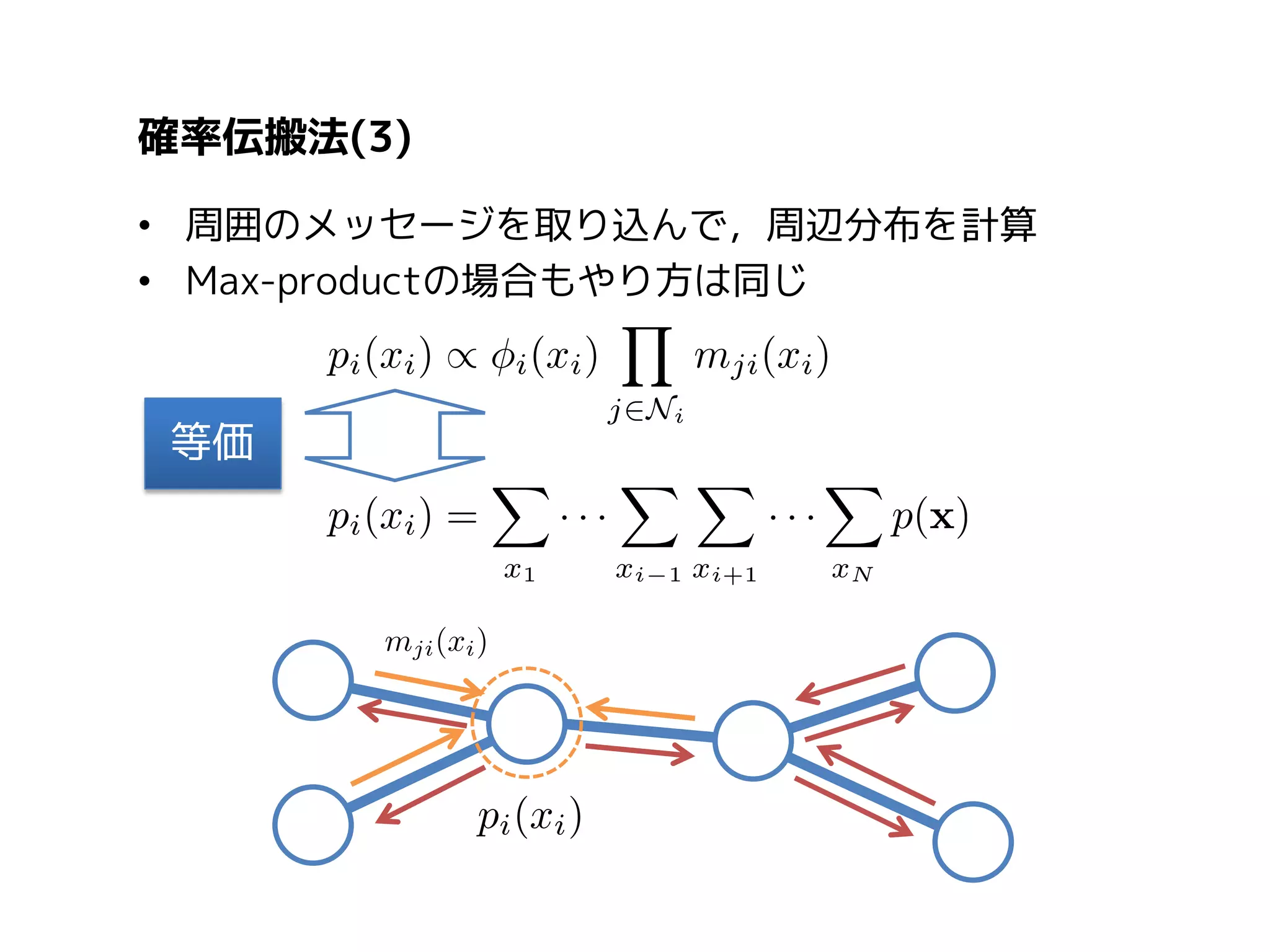 確率伝搬法(4)
• 対象のグラフが鎖状である場合の確率伝搬法は
Forward-Backwardアルゴリズムと等価

• ループを含む場合は，適当に初期化したメッセージを
反復させることで更新する(Loopy Belief Propagation)．
– メッセージが収束する保証はない
– 得られる解も推定解で，厳密解でない

…

 