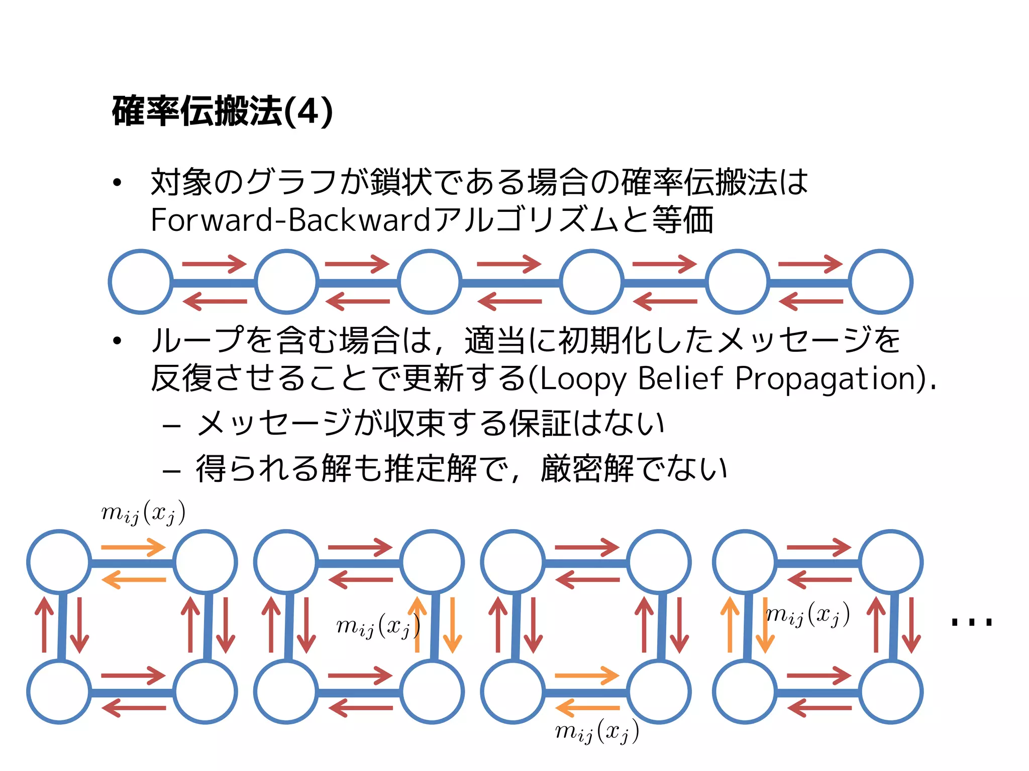 目次
1. コンピュータビジョンと条件付き確率場
2. マルコフ確率場
3. 最適化手法
1. 平均場近似
2. 確率伝搬法(max-product, sum-product)
4. 条件付き確率場とその学習

 