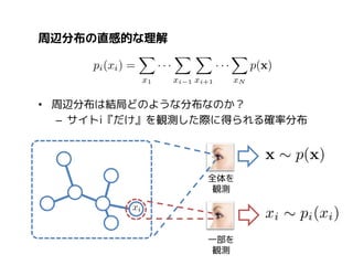 周辺分布の直感的な理解

• 周辺分布は結局どのような分布なのか？
– サイトi『だけ』を観測した際に得られる確率分布

全体を
観測

一部を
観測

 