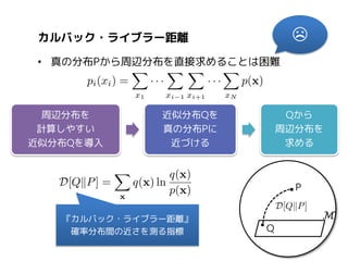☹

カルバック・ライブラー距離
• 真の分布Pから周辺分布を直接求めることは困難

周辺分布を
計算しやすい
近似分布Qを導入

近似分布Qを
真の分布Pに
近づける

Qから
周辺分布を
求める

P
『カルバック・ライブラー距離』
確率分布間の近さを測る指標

Q

ℳ

 