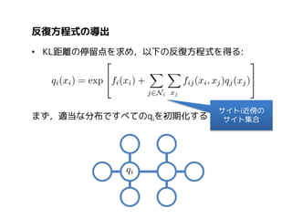反復方程式の導出
• KL距離の停留点を求め，以下の反復方程式を得る:

まず，適当な分布ですべてのqiを初期化する

サイトi近傍の
サイト集合

 