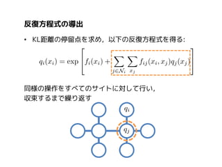 確率伝搬法(1)
• MAP推定解や周辺分布解を求めるための有名な手法
– Max-product, Sum-productとも呼ばれる
• グラフ上でメッセージをやりとりして，解を求める
Judea Pearl(1936-)
1982年に確率伝搬法を提唱
2011年にチューリング賞受賞

 