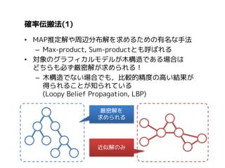 確率伝搬法(1)
• 確率伝搬法を用いて，以下のMRFモデルの最適化を行う:

厳密解を
求められる

近似解のみ

 