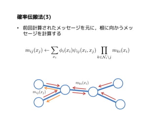 確率伝搬法(3)
• 前回計算されたメッセージを元に，根に向かうメッ
セージを計算する

 