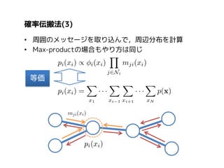 確率伝搬法(4)
• 対象のグラフが鎖状である場合の確率伝搬法は
Forward-Backwardアルゴリズムと等価

• ループを含む場合は，適当に初期化したメッセージを
反復させることで更新する(Loopy Belief Propagation)．
– メッセージが収束する保証はない
– 得られる解も推定解で，厳密解でない

…

 
