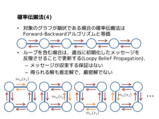 目次
1. コンピュータビジョンと条件付き確率場
2. マルコフ確率場
3. 最適化手法
1. 平均場近似
2. 確率伝搬法(max-product, sum-product)
4. 条件付き確率場とその学習

 