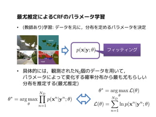 例: 1次元ガウス分布
• 例として，1次元ガウス分布の最尤推定を行う:

• Lをそれぞれのパラメータで微分，停留点を求めることで
最終的に以下の推定値を得る:

平均
標準偏差

 