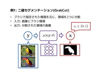 例1: 二値セグメンテーション(GrabCut)
• ブラシで指定された情報を元に，領域を2つに分割
• 入力: 画像とブラシ情報
• 出力: 分割された領域の画像

 