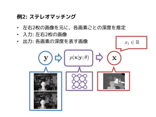例2: ステレオマッチング
• 左右2枚の画像を元に，各画素ごとの深度を推定
• 入力: 左右2枚の画像
• 出力: 各画素の深度を表す画像

 