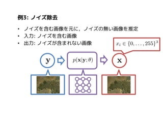 例3: ノイズ除去
• ノイズを含む画像を元に，ノイズの無い画像を推定
• 入力: ノイズを含む画像
• 出力: ノイズが含まれない画像

 