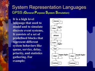 System Representation Languages
GPSS (General Purpose System Simulation)
It is a high level
language that used to
model and to simulate
discrete event systems,
It consists of a set of
predefined blocks that
represent different
system behaviors like
queue, service, delay,
priority, and statistics
gathering. For
example:
 