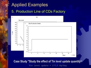 Applied Examples
5. Production Line of CDs Factory
Case Study "Study the effect of Tin level update quantity“
Tin level update = 177.5 Kg/Day
 