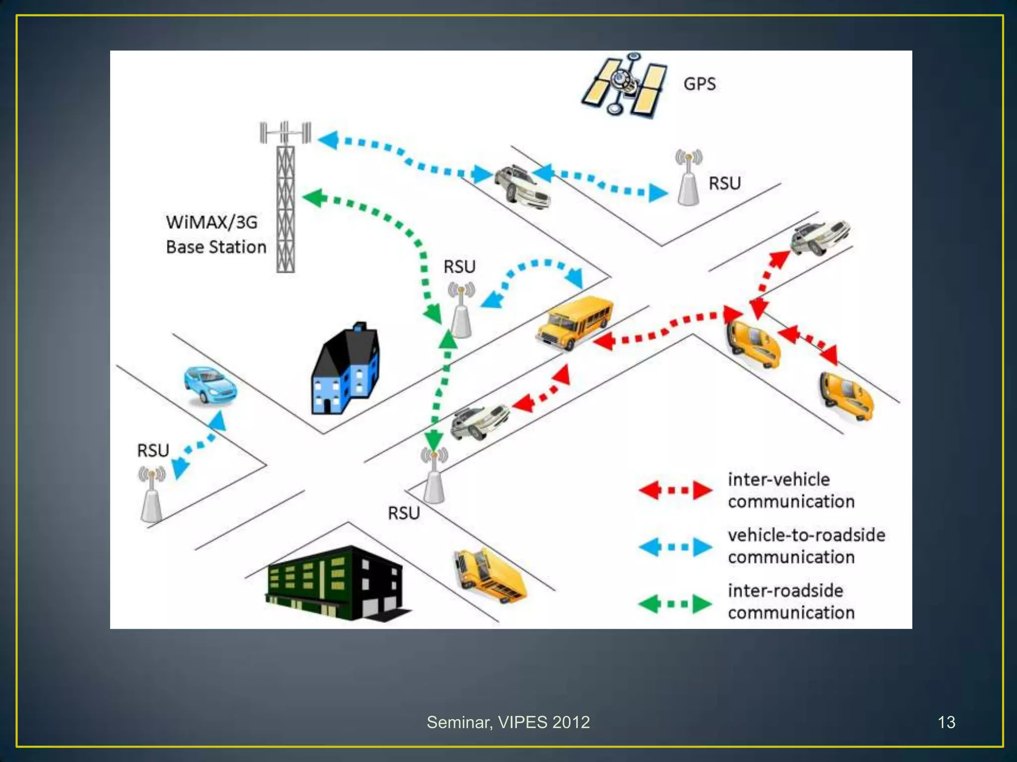Seminar, VIPES 2012 13
 