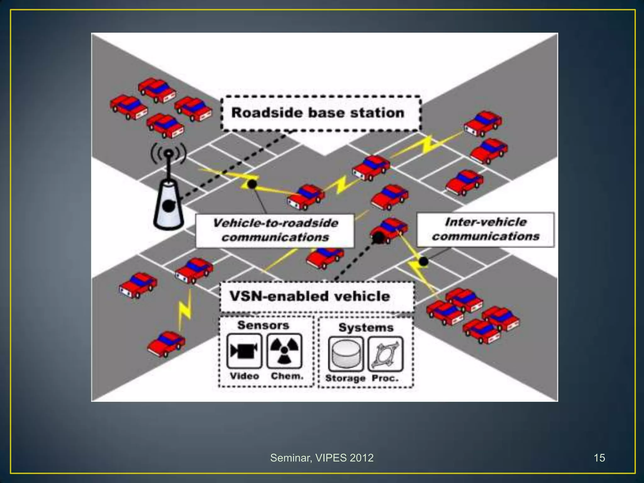Seminar, VIPES 2012 15
 