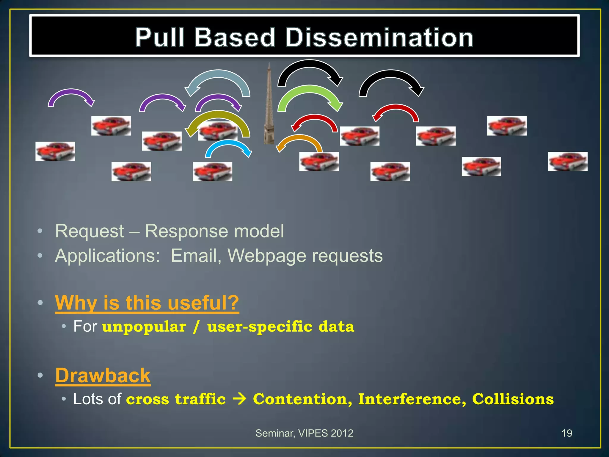 • Request – Response model
• Applications: Email, Webpage requests
• Why is this useful?
• For unpopular / user-specific data
• Drawback
• Lots of cross traffic  Contention, Interference, Collisions
Seminar, VIPES 2012 19
 