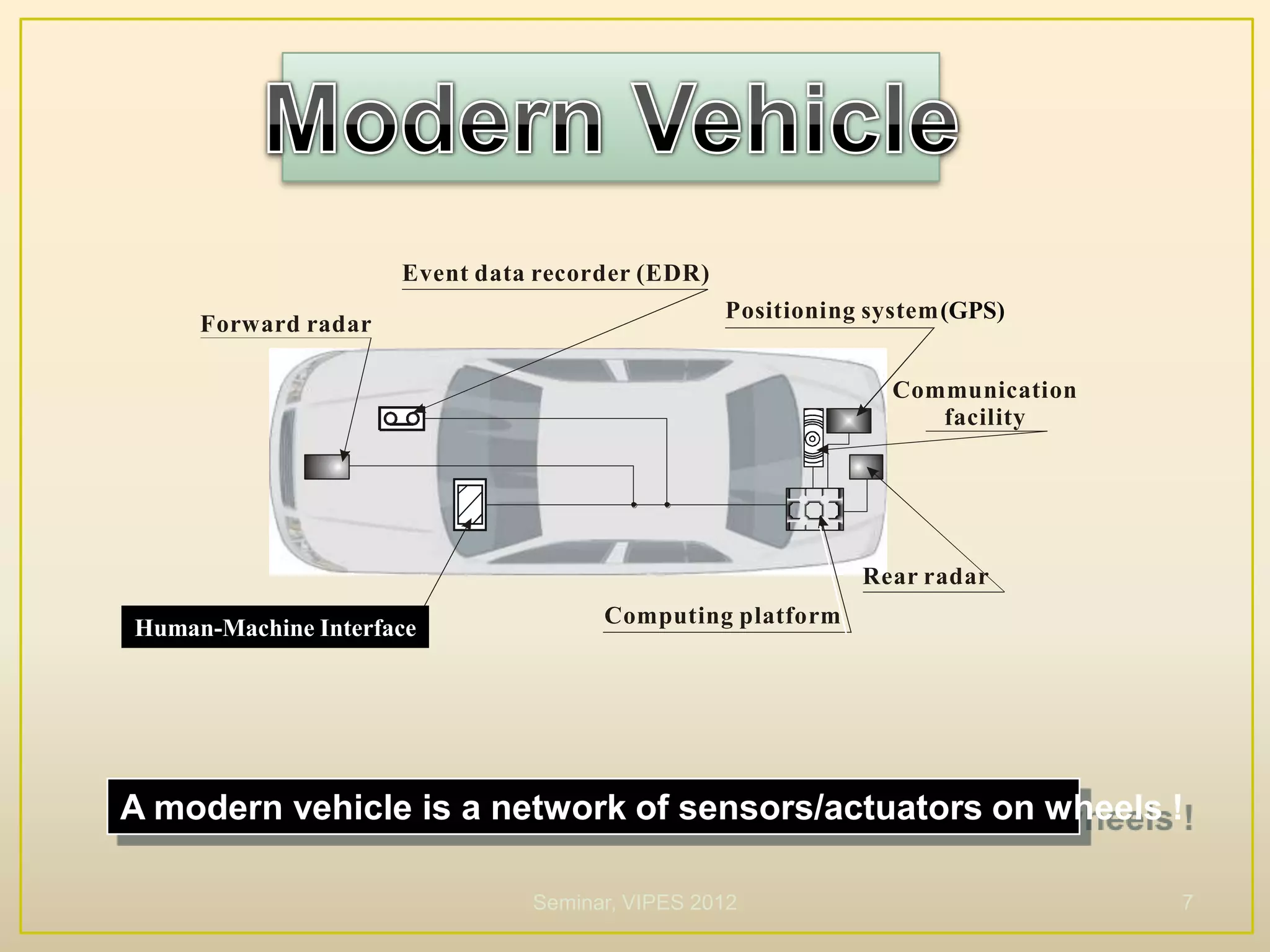 Forward radar
Computing platform
Event data recorder (EDR)
Positioning system
Rear radar
Communication
facility
Display
(GPS)
Human-Machine Interface
A modern vehicle is a network of sensors/actuators on wheels !
Seminar, VIPES 2012 7
 