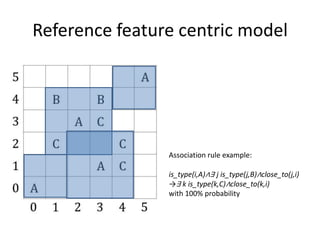 Reference feature centric model
Association rule example:
is_type(i,A)∧∃ j is_type(j,B)∧close_to(j,i)
→∃ k is_type(k,C)∧close_to(k,i)
with 100% probability
 