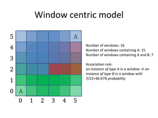 Window centric model
Number of windows: 16
Number of windows containing A: 15
Number of windows containing A and B: 7
Association rule:
an instance of type A in a window → an
instance of type B in a window with
7/15=46.67% probability
 