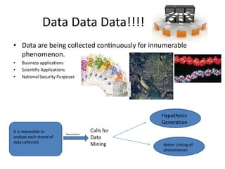 Data Data Data!!!!
• Data are being collected continuously for innumerable
phenomenon.
• Business applications
• Scientific Applications
• National Security Purposes
It is impossible to
analyze each strand of
data collected.
Calls for
Data
Mining
Automation
Hypothesis
Generation
Better Linking of
phenomenon
 