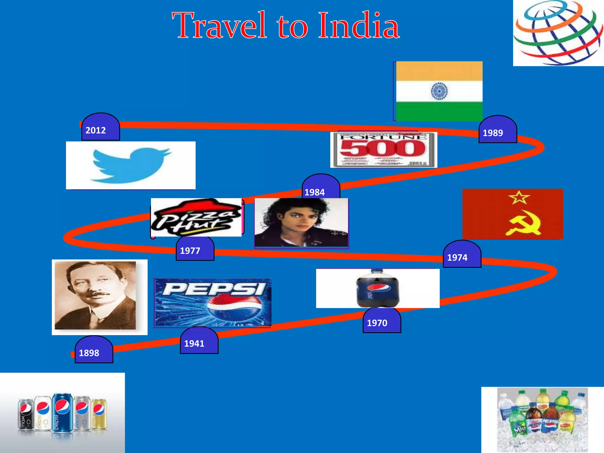 1898
1941
1970
19892012
1974
1984
1977
 