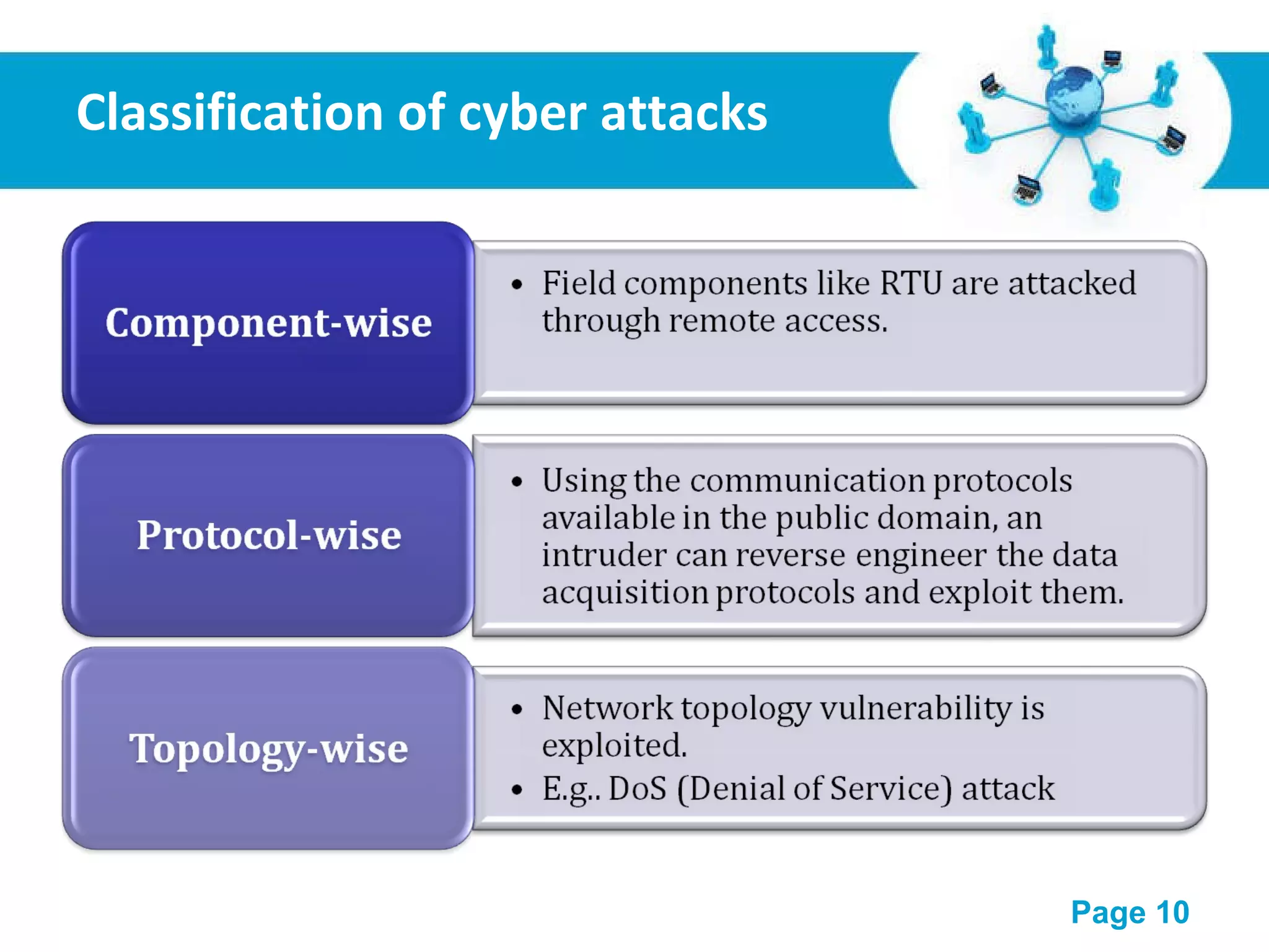 Classification of cyber attacks 