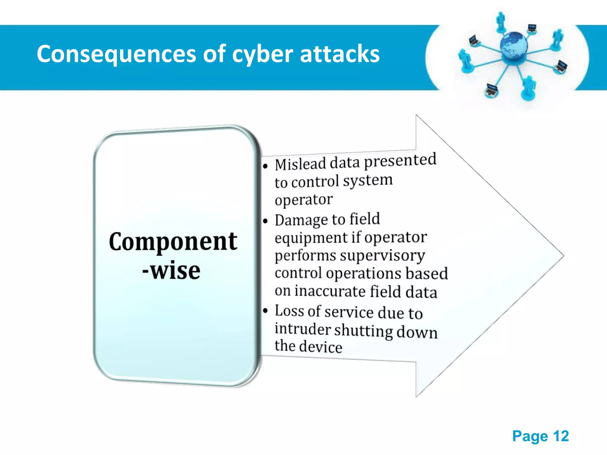 Consequences of cyber attacks 