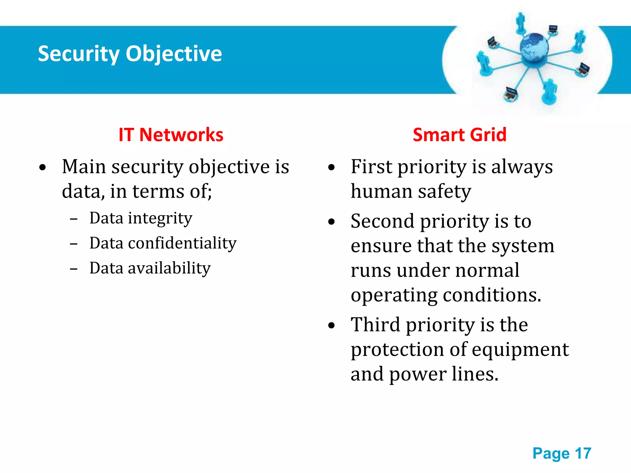 Security Objective IT Networks Main security objective is data, in terms of; Data integrity Data confidentiality Data availability Smart Grid First priority is always human safety Second priority is to ensure that the system runs under normal operating conditions. Third priority is the protection of equipment and power lines. 
